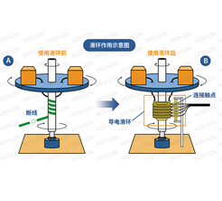 可定制化聚氨酯膠粘劑，根據不同應用需求，提供優粘接解決方案